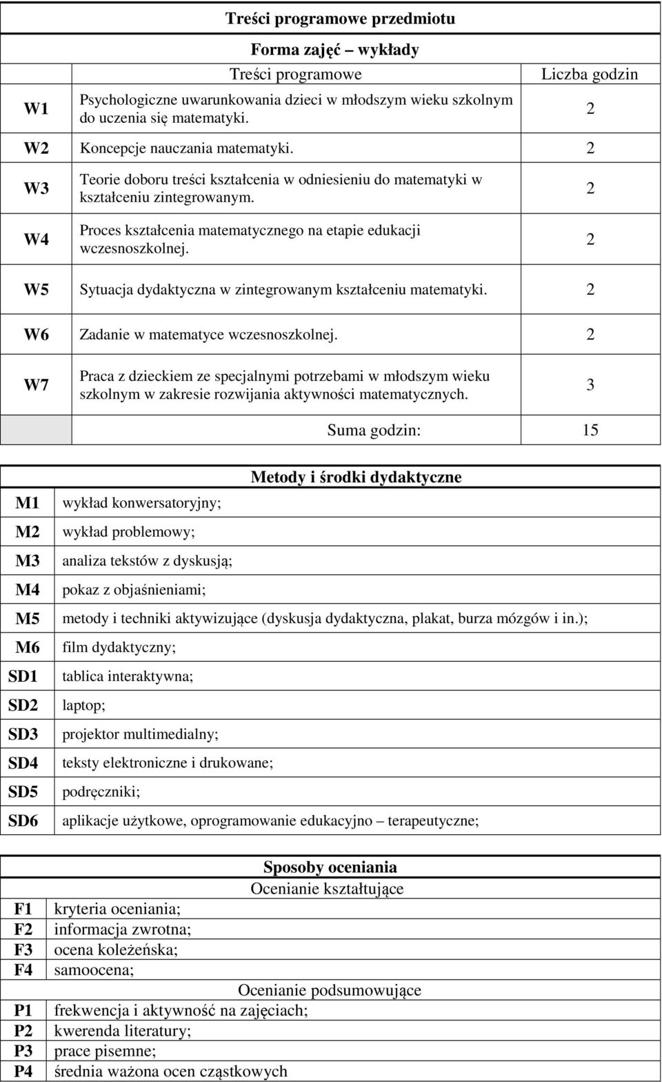 Proces kształcenia matematycznego na etapie edukacji wczesnoszkolnej. W5 Sytuacja dydaktyczna w zintegrowanym kształceniu matematyki. W6 Zadanie w matematyce wczesnoszkolnej.