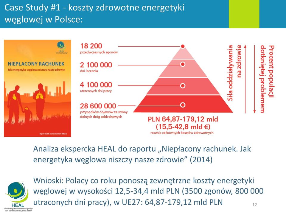 Jak energetyka węglowa niszczy nasze zdrowie (2014) Wnioski: Polacy co roku ponoszą