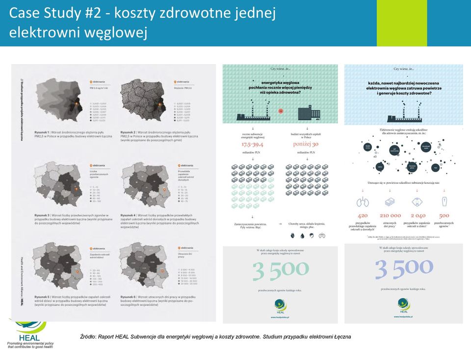 Subwencje dla energetyki węglowej a koszty