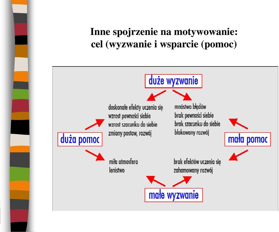 cel (wyzwanie i