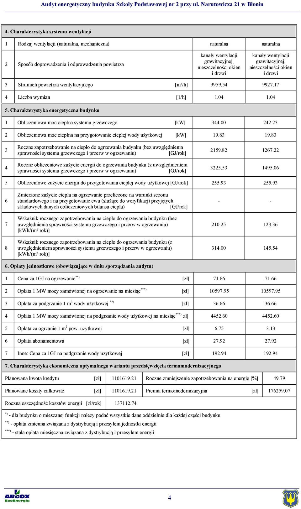 Charakterystyka energetyczna budynku 1 Obliczeniowa moc cieplna systemu grzewczego [kw] 344.00 242.23 2 Obliczeniowa moc cieplna na przygotowanie ciepłej wody użytkowej [kw] 19.83 19.