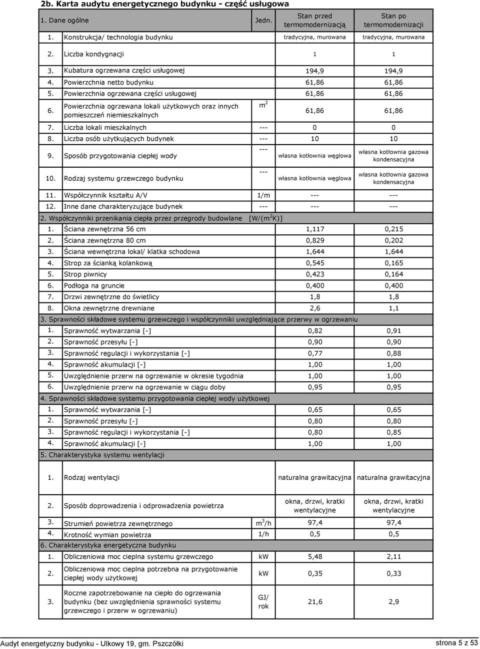 Kubatura ogrzewana części usługowej 194,9 194,9 4. 6. Powierzchnia netto budynku Powierzchnia ogrzewana lokali użytkowych oraz innych pomieszczeń niemieszkalnych 61,86 61,86 5.