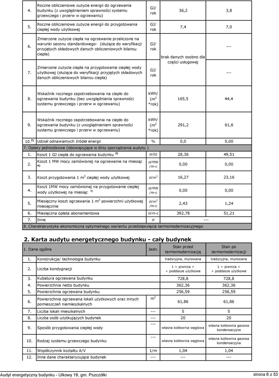 4 7,0 6. 7. Zmierzone zużycie ciepła na ogrzewanie przeliczone na warunki sezonu standardowego- (służące do weryfikacji przyjętych składowych danych obliczeniowych bilansu ciepła) Zmierzone zużycie