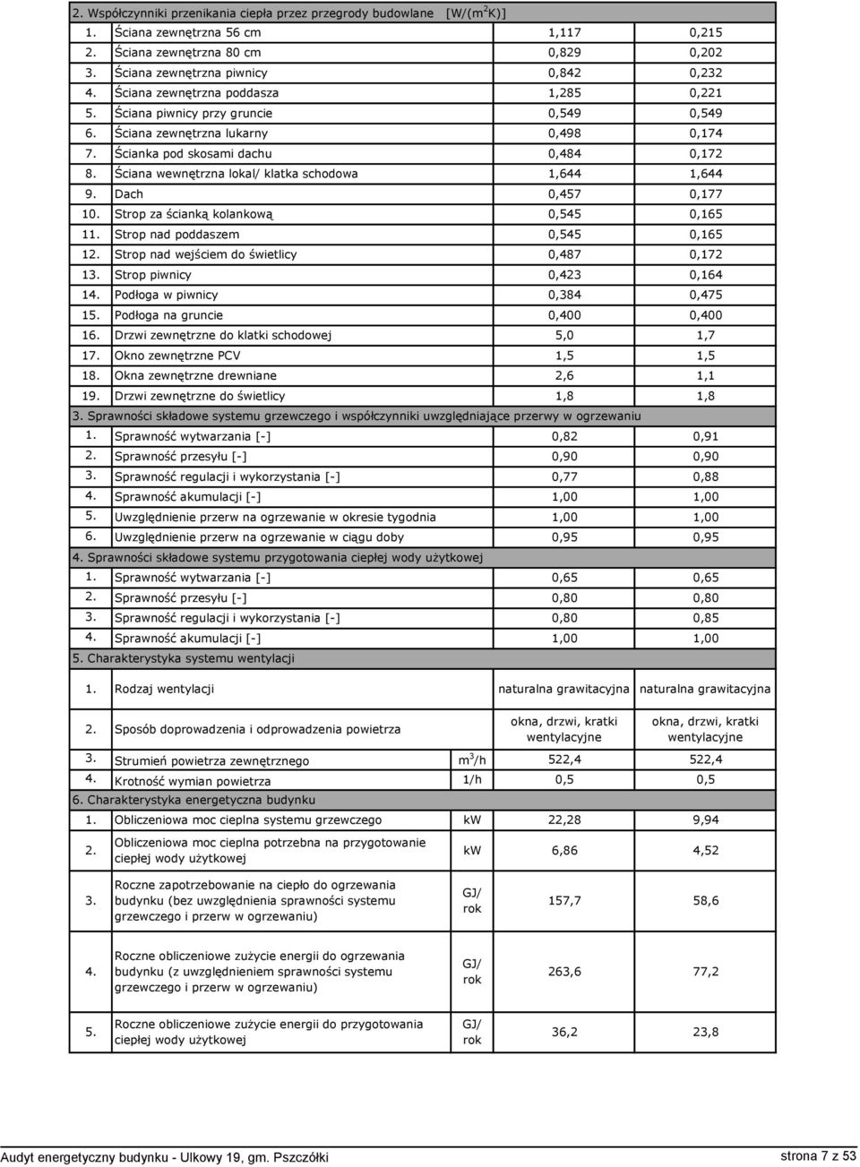 1,8 0,90 3. Sprawność regulacji i wykorzystania [-] 0,80 4. 4. Ściana zewnętrzna 56 cm 1,117 0,215 Ściana zewnętrzna 80 cm 0,829 0,202 4. 5. 7. 9. 15.