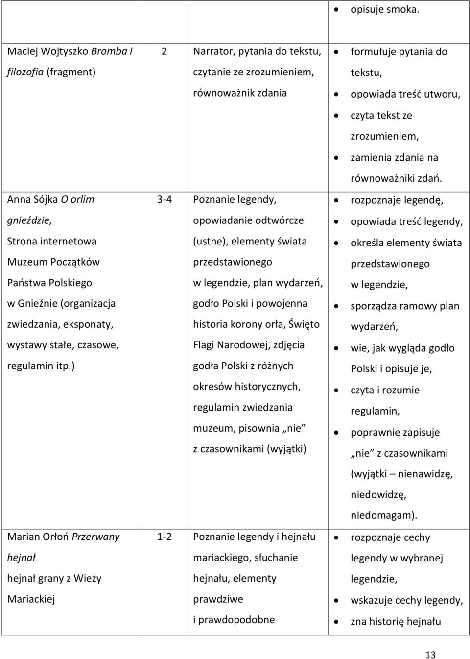 zrozumieniem, zamienia zdania na równoważniki zdań.