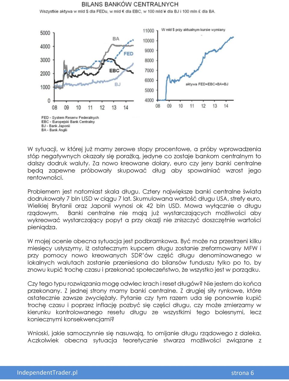 Cztery największe banki centralne świata dodrukowały 7 bln USD w ciągu 7 lat. Skumulowana wartość długu USA, strefy euro, Wielkiej Brytanii oraz Japonii wynosi ok 42 bln USD.