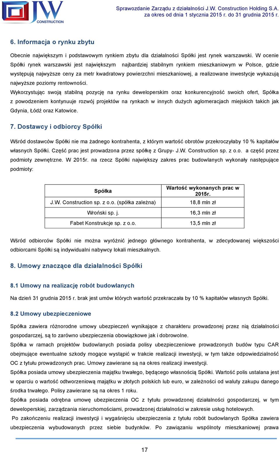 inwestycje wykazują najwyższe poziomy rentowności.