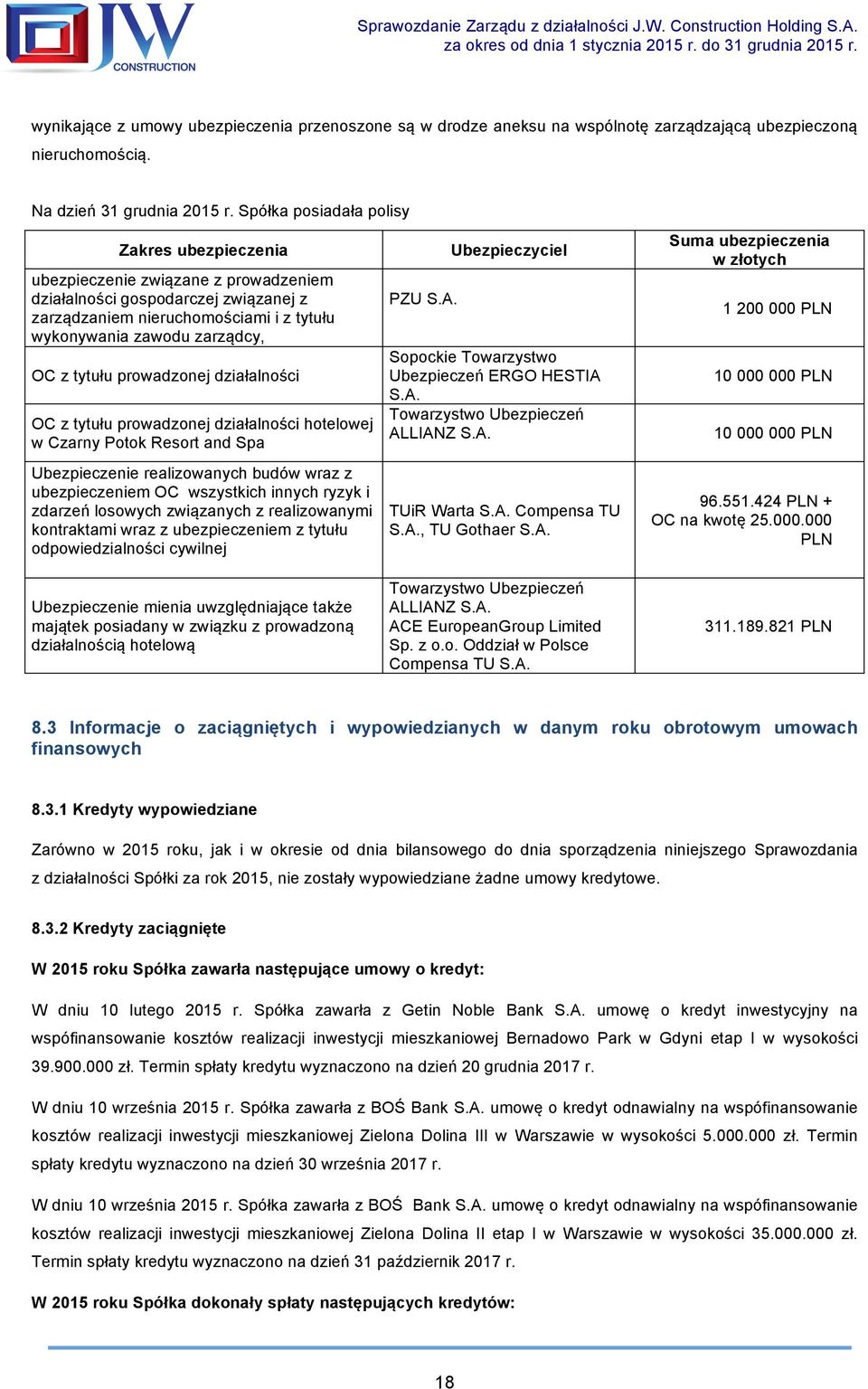 tytułu prowadzonej działalności OC z tytułu prowadzonej działalności hotelowej w Czarny Potok Resort and Spa Ubezpieczenie realizowanych budów wraz z ubezpieczeniem OC wszystkich innych ryzyk i