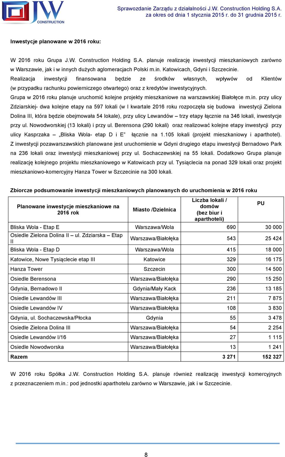 Grupa w 2016 roku planuje uruchomić kolejne projekty mieszkaniowe na warszawskiej Białołęce m.in.