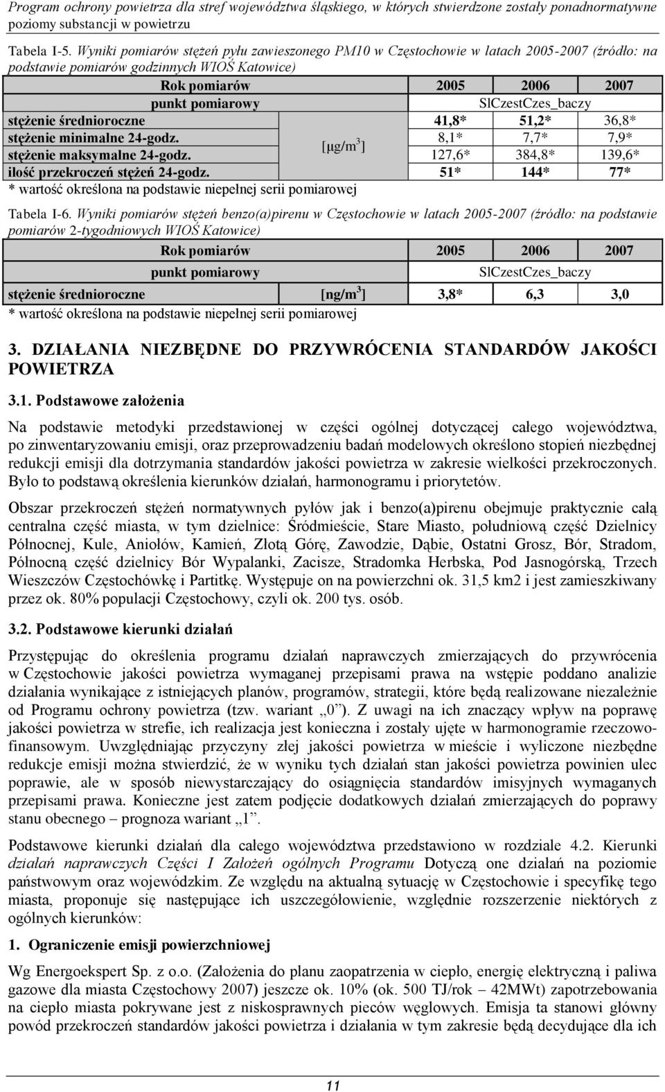 stężenie średnioroczne 41,8* 51,2* 36,8* stężenie minimalne 24-godz. [μg/m 3 8,1* 7,7* 7,9* ] stężenie maksymalne 24-godz. 127,6* 384,8* 139,6* ilość przekroczeń stężeń 24-godz.