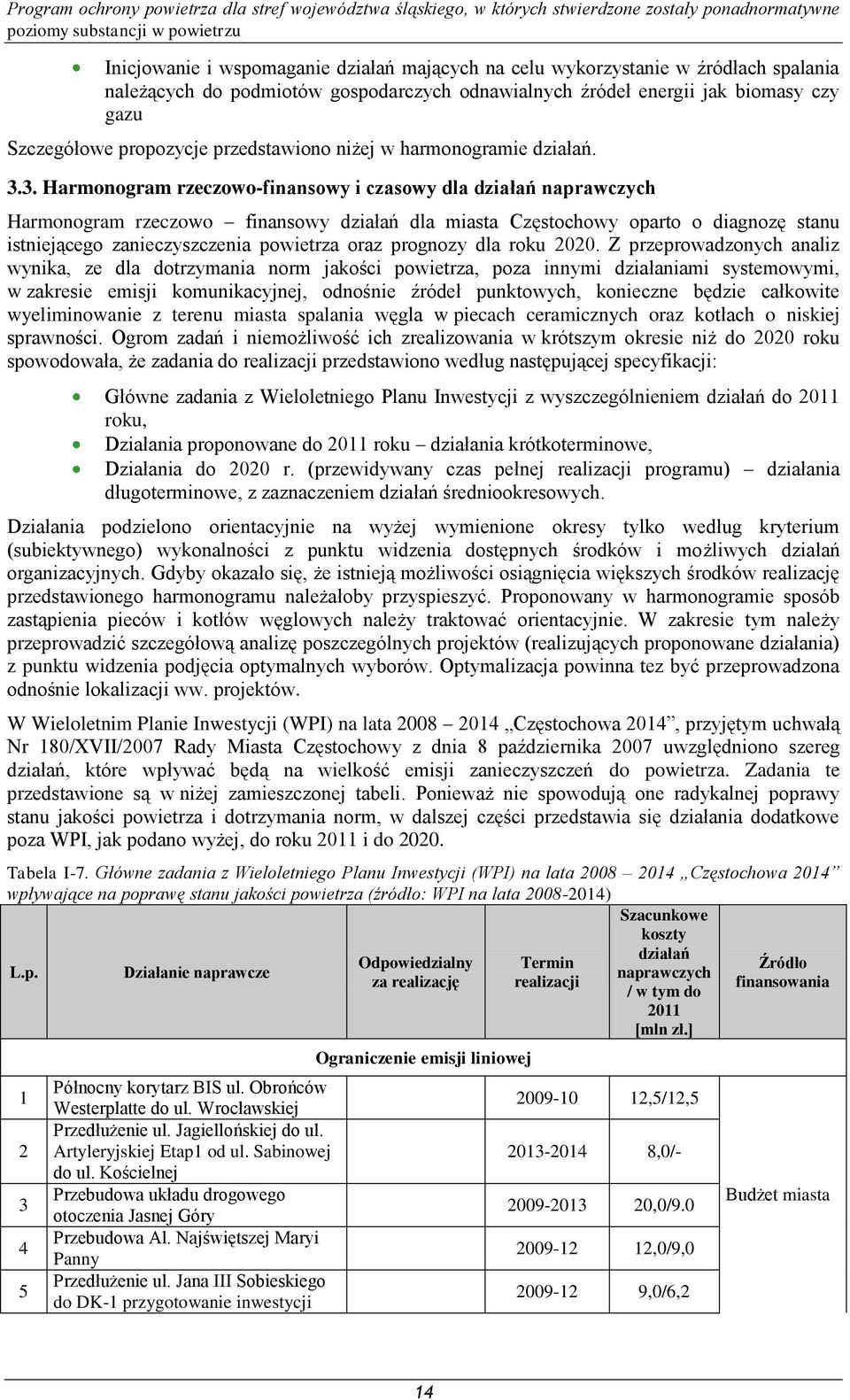 3. Harmonogram rzeczowo-finansowy i czasowy dla działań naprawczych Harmonogram rzeczowo finansowy działań dla miasta Częstochowy oparto o diagnozę stanu istniejącego zanieczyszczenia powietrza oraz