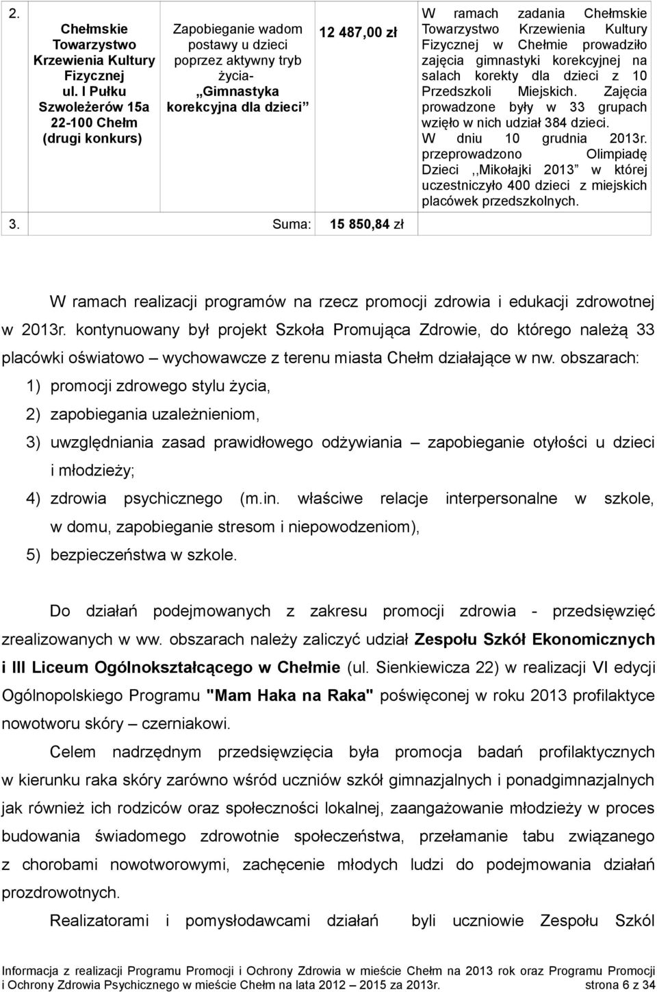 Suma: 15 850,84 zł W ramach zadania Chełmskie Towarzystwo Krzewienia Kultury Fizycznej w Chełmie prowadziło zajęcia gimnastyki korekcyjnej na salach korekty dla dzieci z 10 Przedszkoli Miejskich.