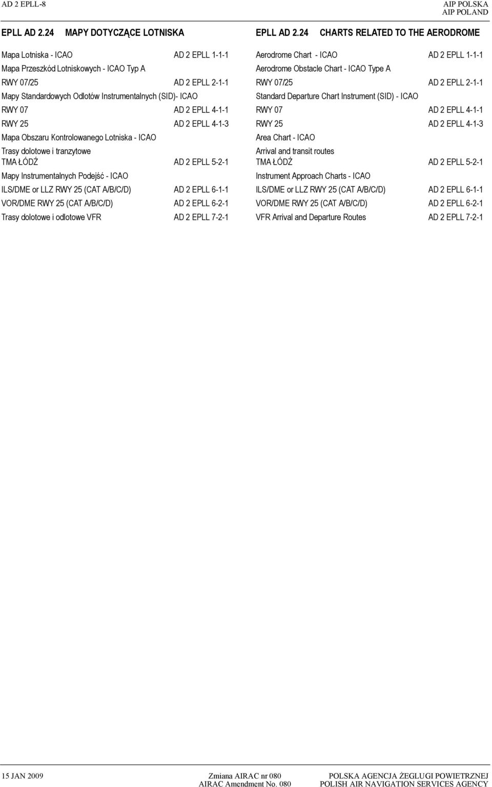 4-1-1 RWY 25 AD 2 EPLL 4-1-3 Mapa Obszaru Kontrolowanego Lotniska - ICAO Trasy dolotowe i tranzytowe TMA ŁÓDŹ AD 2 EPLL 5-2-1 Mapy Instrumentalnych Podejść - ICAO ILS/DME or LLZ RWY 25 (CAT A/B/C/D)