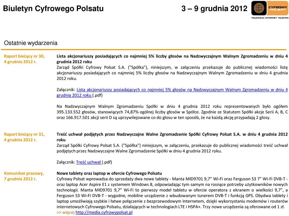 ("Spółka"), niniejszym, w załączeniu przekazuje do publicznej wiadomości listę akcjonariuszy posiadających co najmniej 5% liczby głosów na Nadzwyczajnym Walnym Zgromadzeniu w dniu 4 grudnia 2012 roku.