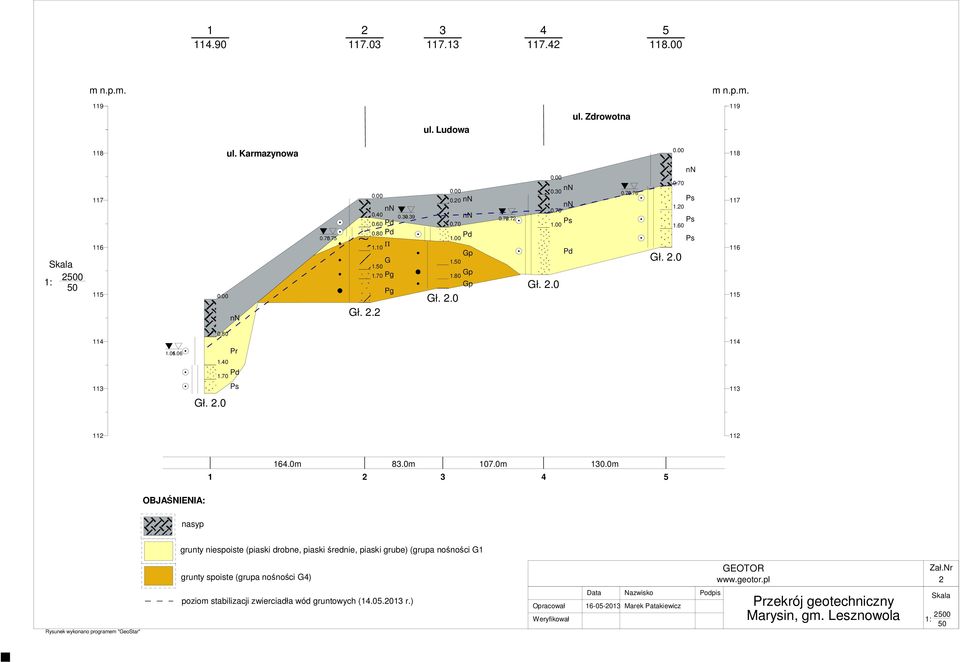 40 Gł. 2.0 Pr Pd 1.70 114 113 112 112 1 164.0m 2 83.0m 3 107.0m 4 130.