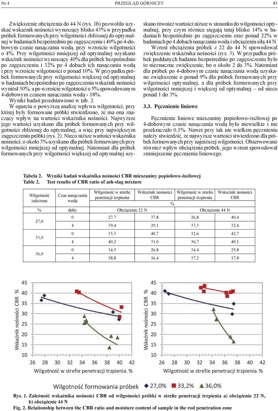 nasączania wodą, przy wzroście wilgotności o 4%.