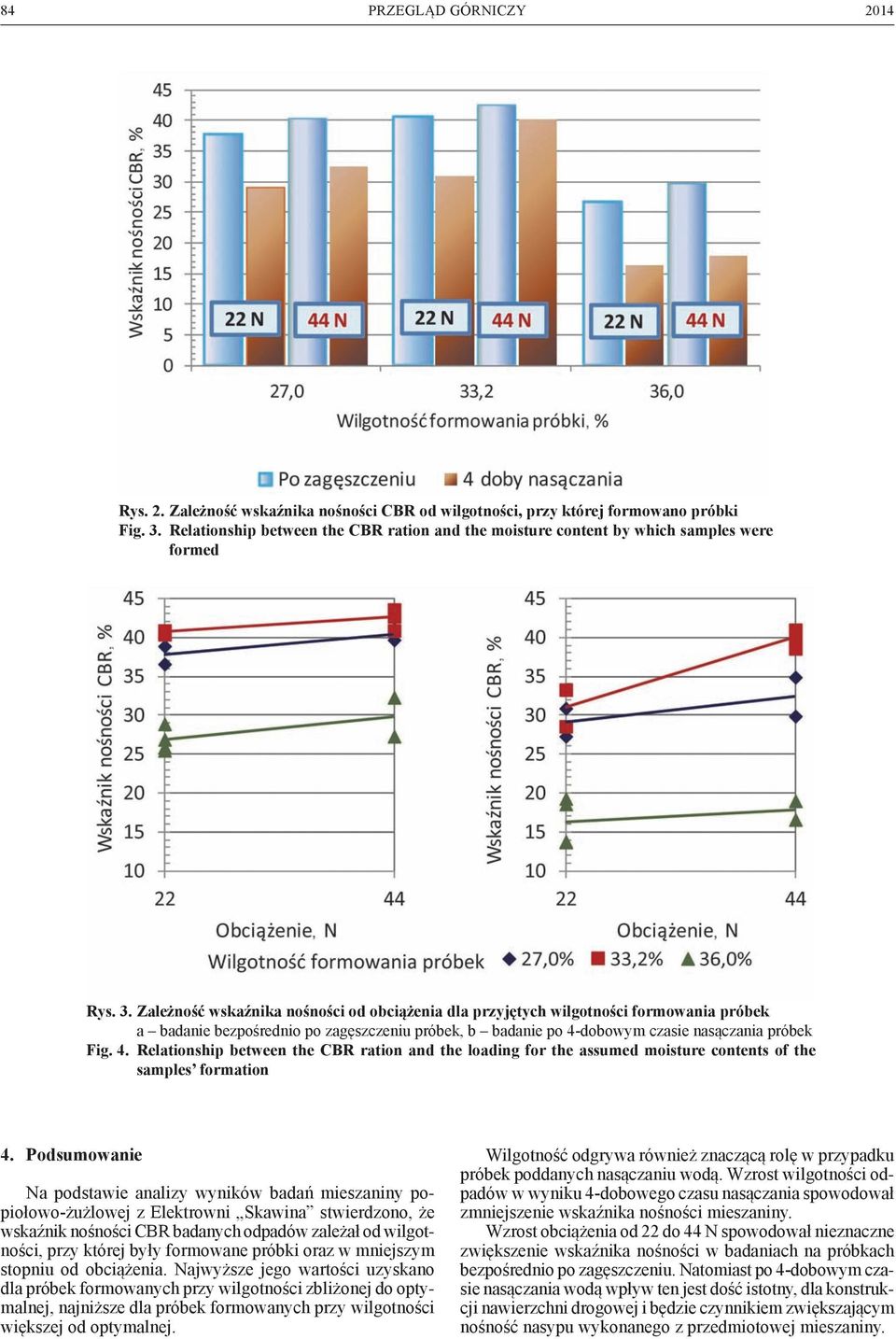 Zależność wskaźnika nośności od obciążenia dla przyjętych wilgotności formowania próbek a badanie bezpośrednio po zagęszczeniu próbek, b badanie po 4-