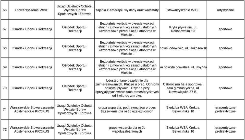 Bezpłatnie wejścia w okresie wakacji 68 Ośrodek Sportu i Rekreacji Ośrodek Sportu i letnich i zimowych wg zasad ustalonych Sezonowe lodowisko, ul. Rokosowska 10.