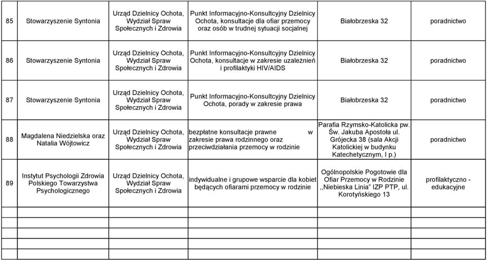 profilaktyki HIV/AIDS Urząd Dzielnicy Ochota, Punkt Informacyjno-Konsultcyjny Dzielnicy 87 Stowarzyszenie Syntonia Wydział Spraw Białobrzeska 32 poradnictwo Ochota, porady w zakresie prawa Parafia