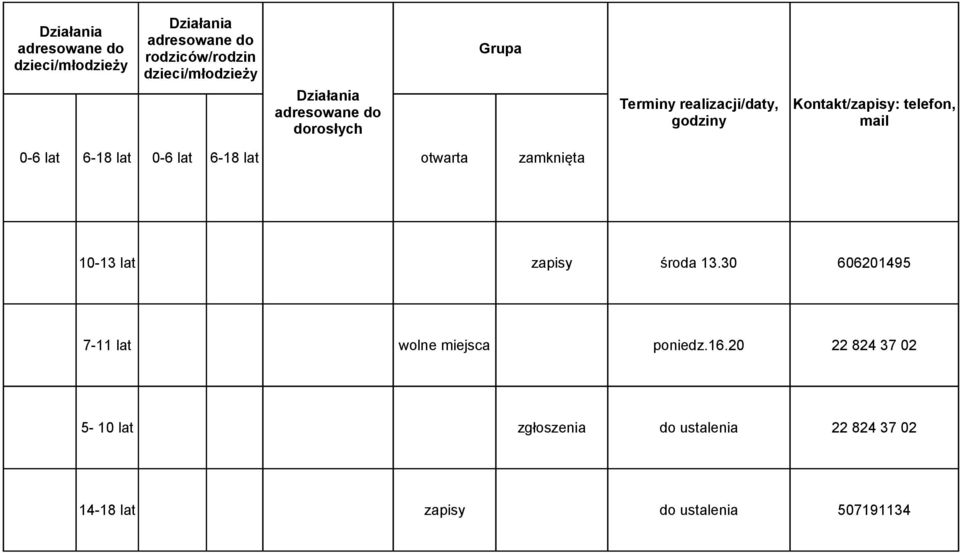 lat 6-18 lat 0-6 lat 6-18 lat otwarta zamknięta 10-13 lat zapisy środa 13.