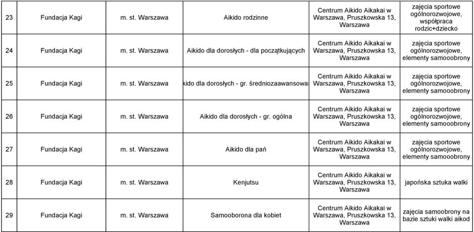 Aikido dla dorosłych - dla początkujących Centrum Aikido Aikakai w, Pruszkowska 13, Centrum Aikido Aikakai w, Pruszkowska 13, zajęcia sportowe ogólnorozwojowe, współpraca rodzic+dziecko zajęcia