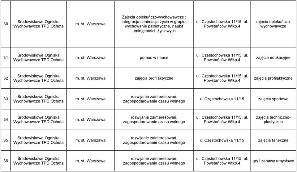 4 rozwijanie zainteresowań, 33 m. st. ul.częstochowska 11/15 zajęcia sportowe zagospodarowanie czasu wolnego 34 m. st. rozwijanie zainteresowań, zagospodarowanie czasu wolnego ul.