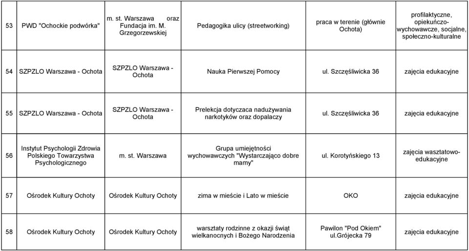 Pomocy ul. Szczęśliwicka 36 zajęcia edukacyjne Ochota SZPZLO - Prelekcja dotyczaca nadużywania 55 SZPZLO - Ochota ul.