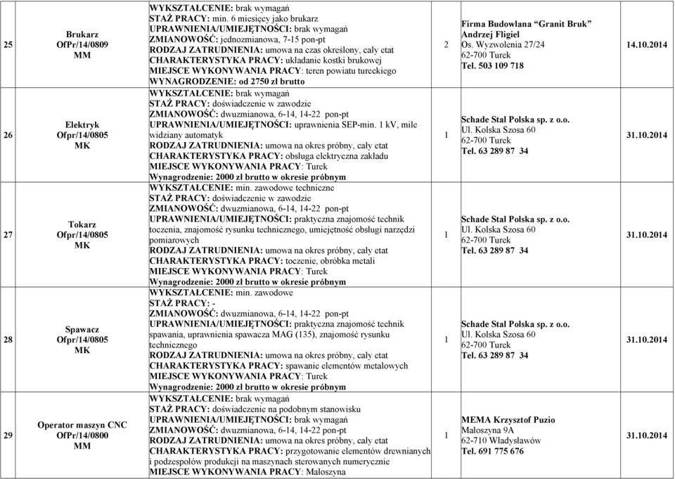 STAŻ PRACY: doświadczenie w zawodzie ZMIA OWOŚĆ: dwuzmianowa, 6-4, 4-22 pon-pt UPRAW IE IA/UMIEJĘT OŚCI: uprawnienia SEP-min.