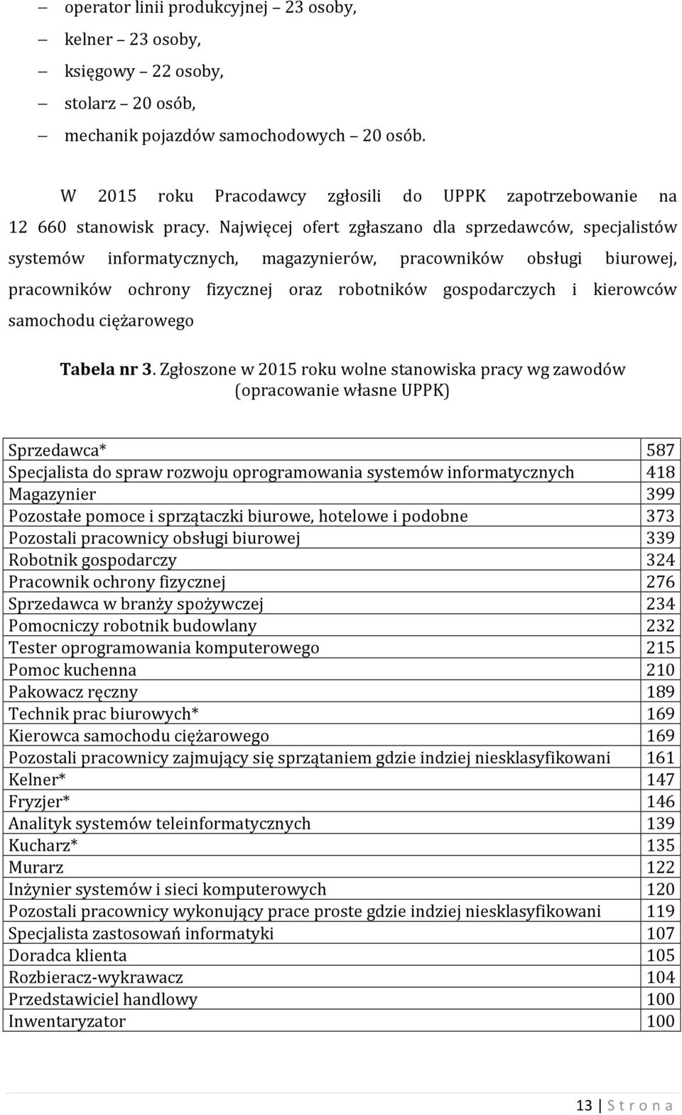 Najwięcej ofert zgłaszano dla sprzedawców, specjalistów systemów informatycznych, magazynierów, pracowników obsługi biurowej, pracowników ochrony fizycznej oraz robotników gospodarczych i kierowców