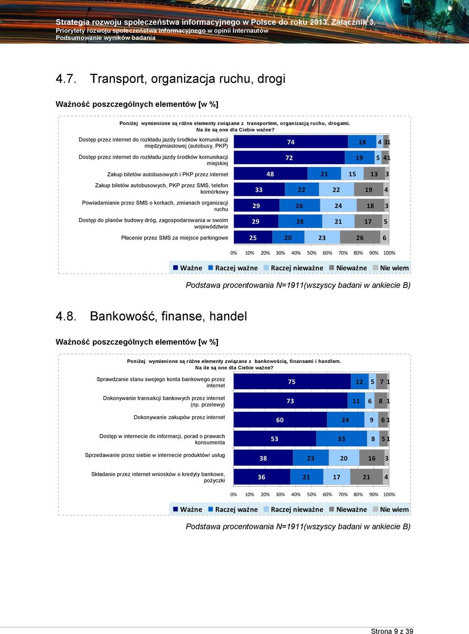 Dostęp przez internet do rozkładu jazdy środków komunikacji 72 miejskiej miejskiej Zakup biletów autobusowych, i PKP przez internet Zakup biletów autobusowych, PKP przez SMS, telefon Zakup biletów