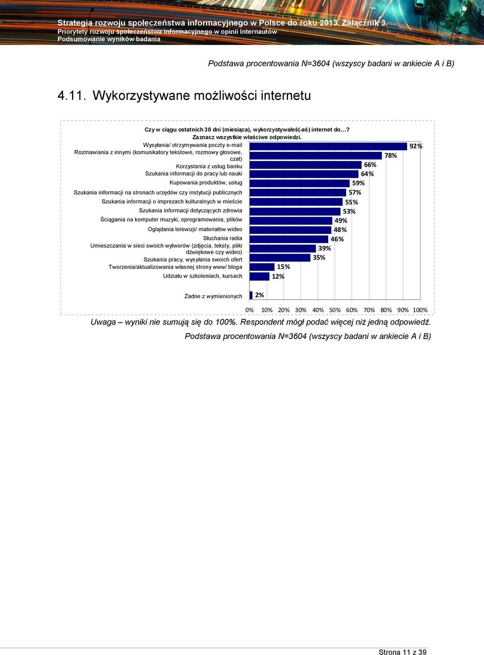 Wysyłania/ otrzymywania poczty e-mail email Rozmawiania z innymi z innymi (komunikatory tekstowe, rozmowy głosowe, czat) czat) Korzystania z usług banku 66% Szukania informacji do pracy lub nauki 64%