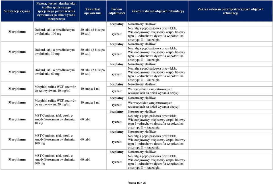 MST Continus, tabl. powl. o zmodyfikowanym uwalnianiu, 10 MST Continus, tabl. powl. o zmodyfikowanym uwalnianiu, 100 MST Continus, tabl.