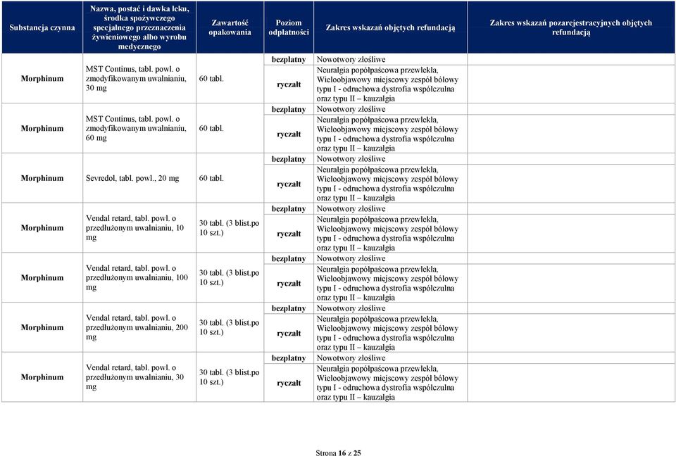 powl. o Vendal retard, tabl. powl. o Vendal retard, tabl. powl. o przedłużonym uwalnianiu, 30 Strona 16 z 25