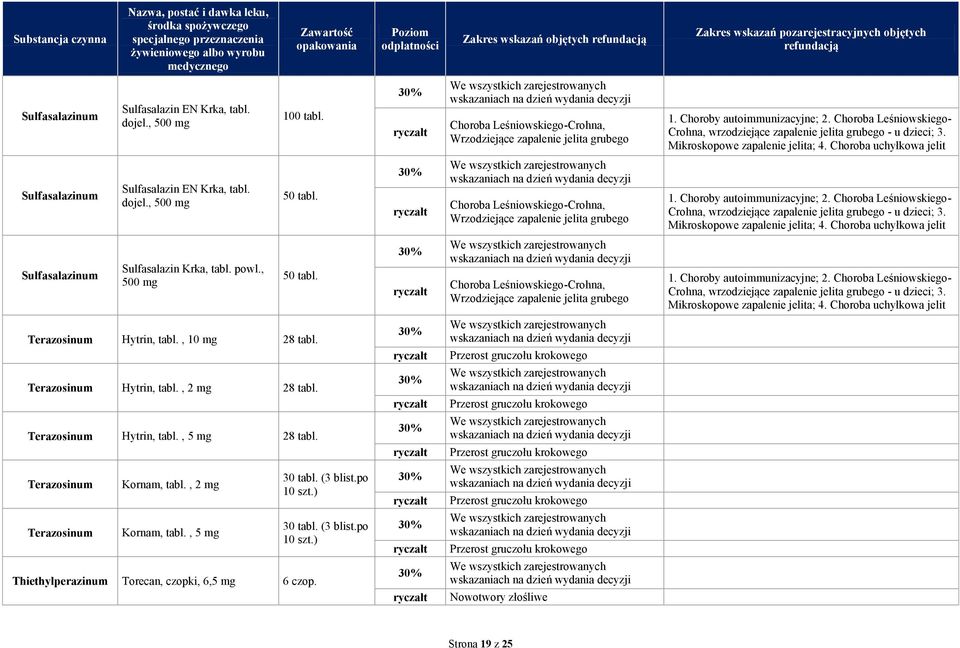 , 500 50 tabl. Choroba Leśniowskiego-Crohna, Wrzodziejące zapalenie jelita grubego 1. Choroby autoimmunizacyjne; 2. Choroba Leśniowskiego- Crohna, wrzodziejące zapalenie jelita grubego - u dzieci; 3.