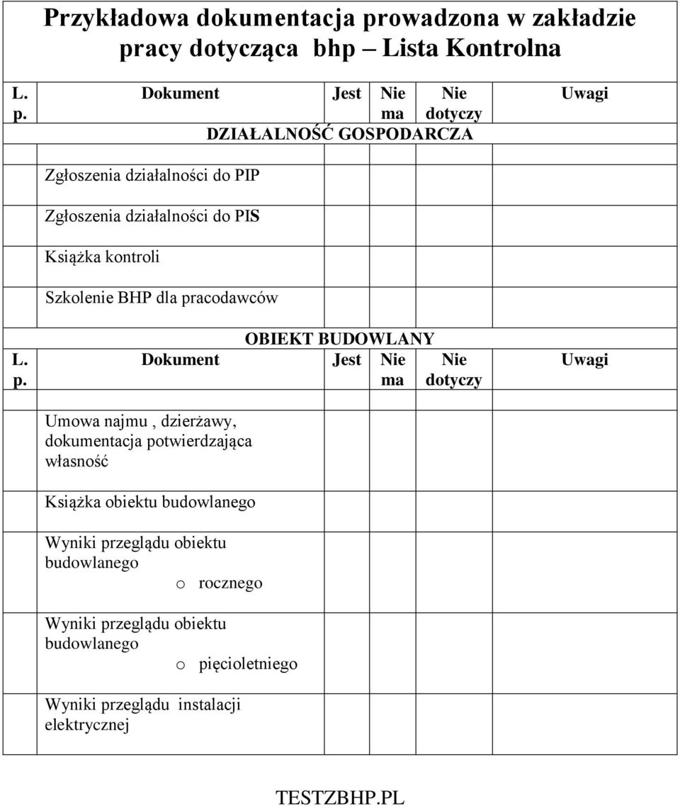 acy dotycząca bhp Lista Kontrolna L. p.