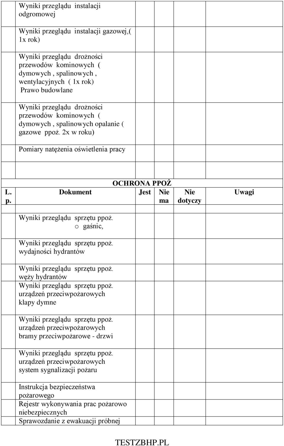 o gaśnic, Wyniki przeglądu sprzętu ppoż. wydajności hydrantów Wyniki przeglądu sprzętu ppoż. węży hydrantów Wyniki przeglądu sprzętu ppoż.