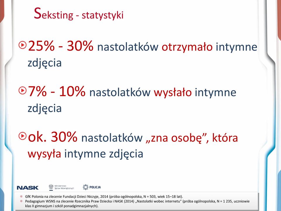 30% nastolatków zna osobę, która wysyła intymne zdjęcia GfK Polonia na zlecenie Fundacji Dzieci Niczyje, 2014