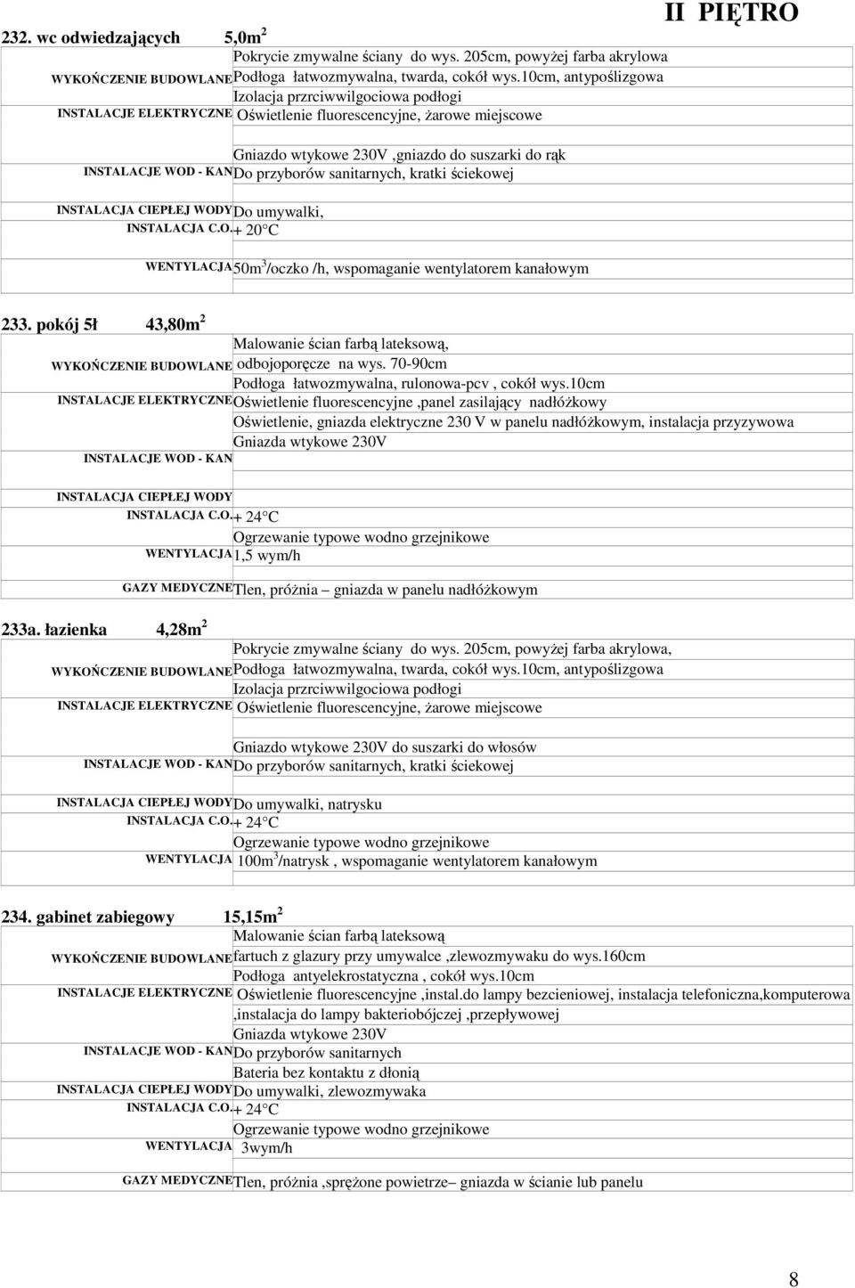 pokój 5ł 43,80m 2 233a. łazienka 4,28m 2 Do przyborów sanitarnych, kratki ściekowej Do umywalki, natrysku 234. gabinet zabiegowy 15,15m 2 fartuch z glazury przy umywalce,zlewozmywaku do wys.