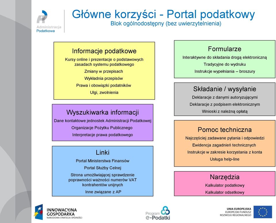 Linki Portal Ministerstwa Finansów Portal Służby Celnej Strona umożliwiającej sprawdzenie poprawności ważności numerów VAT kontrahentów unijnych Inne związane z AP Formularze Interaktywne do