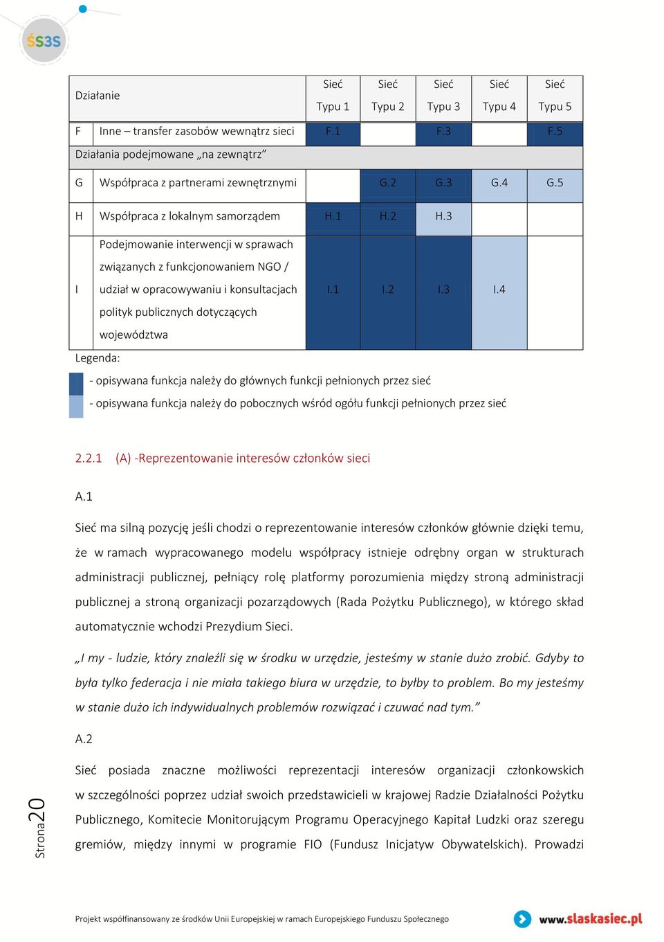 3 I Podejmowanie interwencji w sprawach związanych z funkcjonowaniem NGO / udział w opracowywaniu i konsultacjach I.1 I.2 I.3 I.4 polityk publicznych dotyczących województwa Legenda: - opisywana