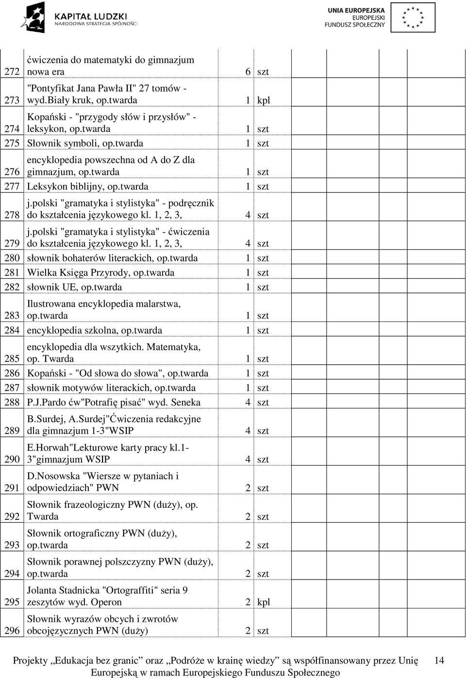 polski "gramatyka i stylistyka" - podręcznik do kształcenia językowego kl. 1, 2, 3, 4 szt j.polski "gramatyka i stylistyka" - ćwiczenia 279 do kształcenia językowego kl.