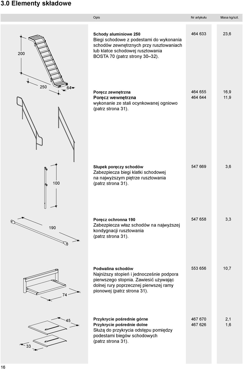 33 23, 250 Poręcz zewnętrzna Poręcz wewnętrzna wykonanie ze stali ocynkowanej ogniowo (patrz strona 31).