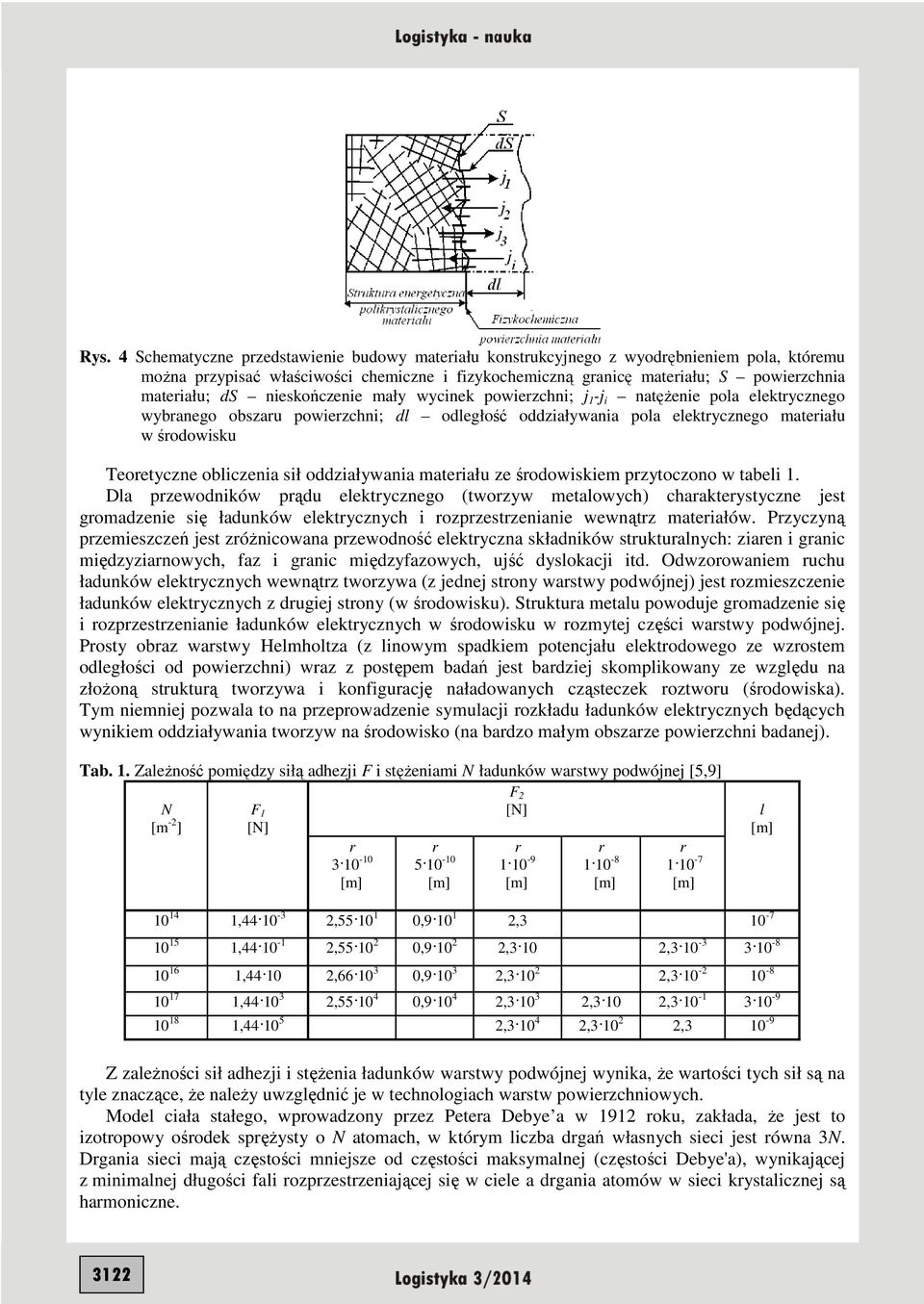 oddziaływania mateiału ze śodowiskiem pzytoczono w tabeli 1.