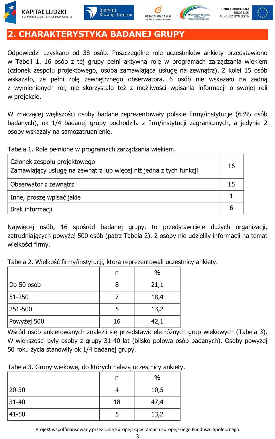 Z kolei 15 osób wskazało, że pełni rolę zewnętrznego obserwatora. 6 osób nie wskazało na żadną z wymienionych ról, nie skorzystało też z możliwości wpisania informacji o swojej roli w projekcie.