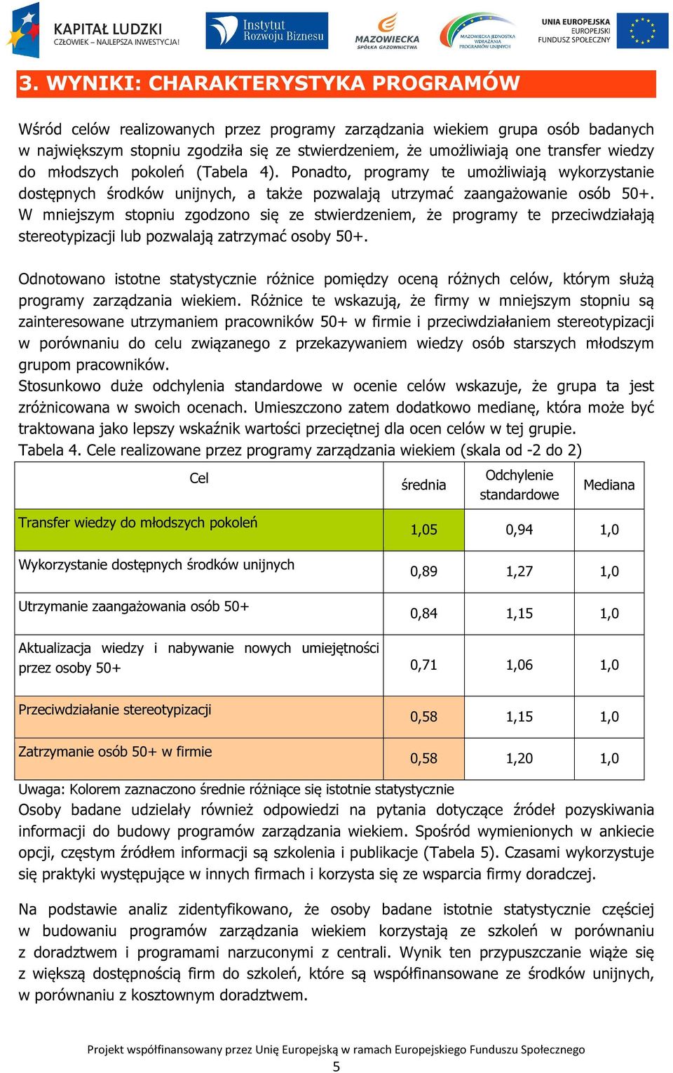 W mniejszym stopniu zgodzono się ze stwierdzeniem, że programy te przeciwdziałają stereotypizacji lub pozwalają zatrzymać osoby 50+.