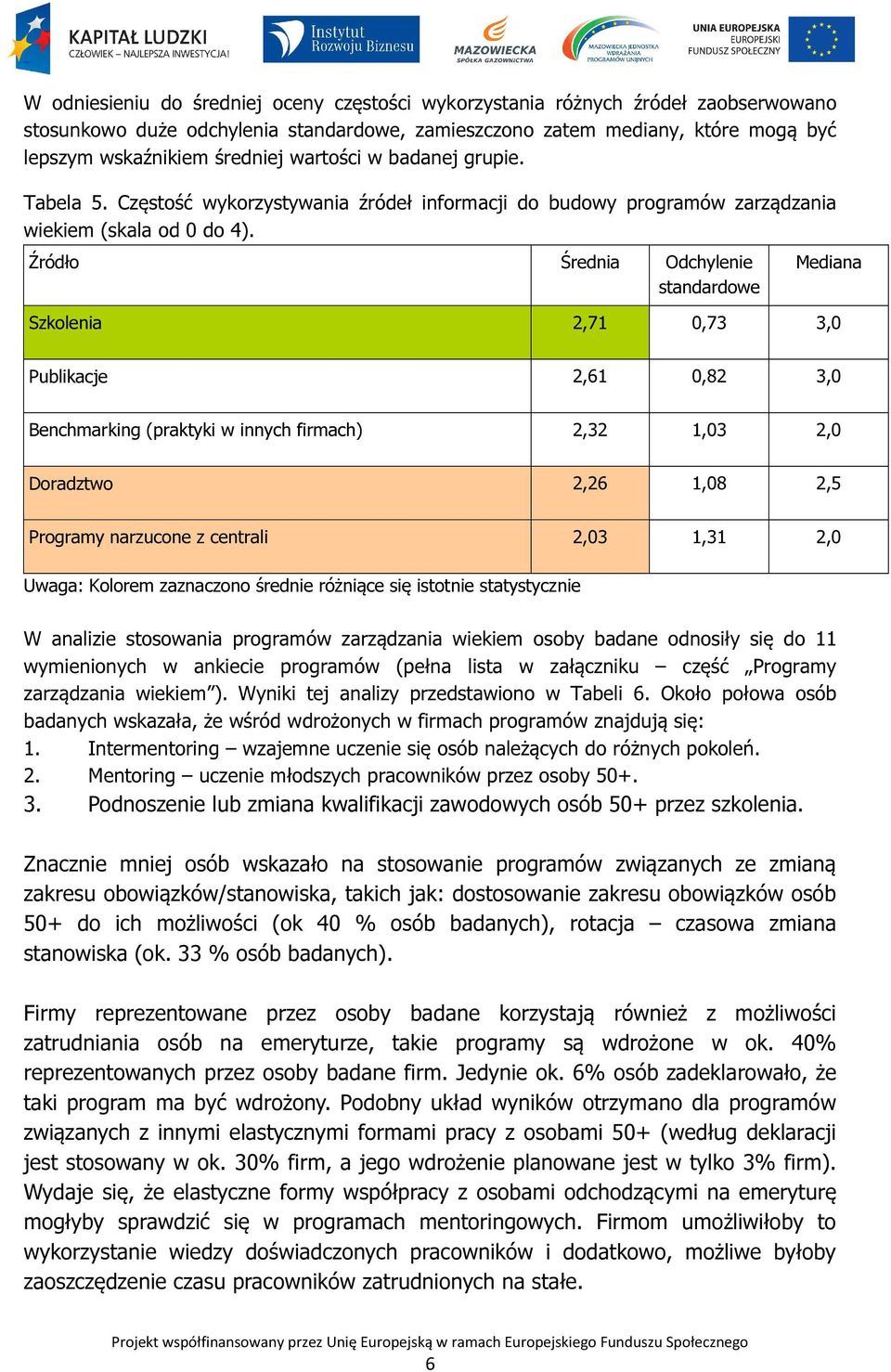 Źródło Średnia dchylenie standardowe Mediana Szkolenia 2,71 0,73 3,0 Publikacje 2,61 0,82 3,0 Benchmarking (praktyki w innych firmach) 2,32 1,03 2,0 Doradztwo 2,26 1,08 2,5 Programy narzucone z