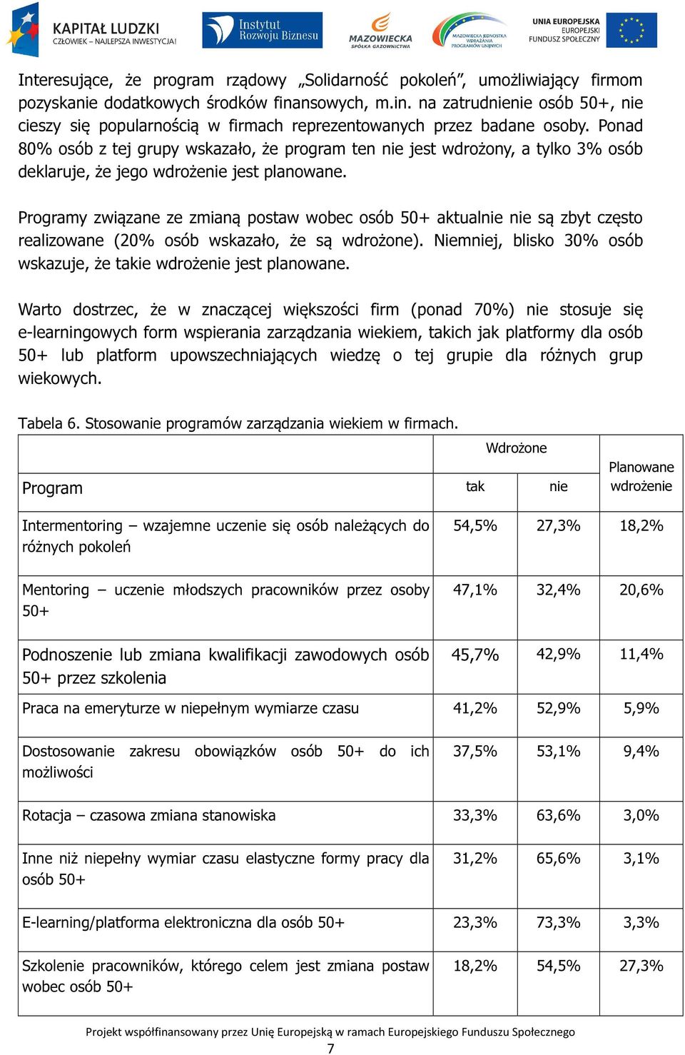 Ponad 80% osób z tej grupy wskazało, że program ten nie jest wdrożony, a tylko 3% osób deklaruje, że jego wdrożenie jest planowane.