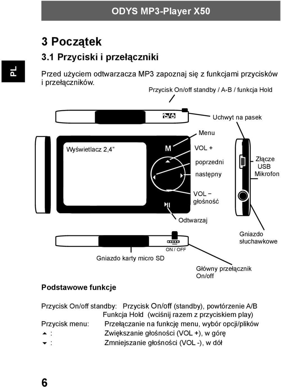 Gniazdo słuchawkowe ON / OFF Gniazdo karty micro SD Główny przełącznik On/off Podstawowe funkcje Przycisk On/off standby: Przycisk On/off (standby),