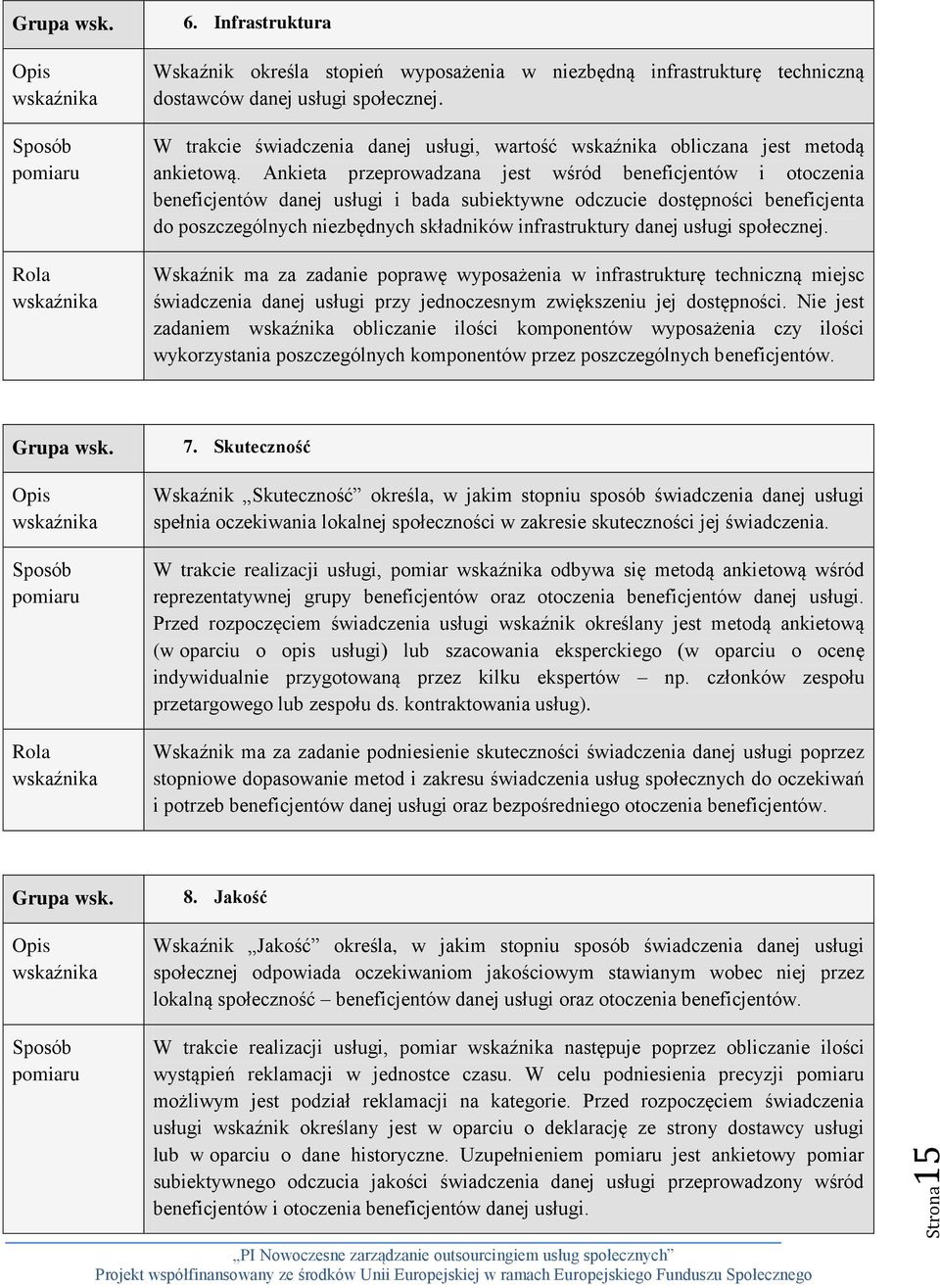 Ankieta przeprowadzana jest wśród beneficjentów i otoczenia beneficjentów danej usługi i bada subiektywne odczucie dostępności beneficjenta do poszczególnych niezbędnych składników infrastruktury