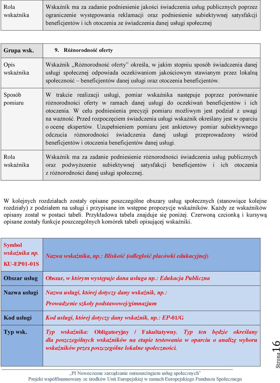 Różnorodność oferty Wskaźnik Różnorodność oferty określa, w jakim stopniu sposób świadczenia danej usługi społecznej odpowiada oczekiwaniom jakościowym stawianym przez lokalną społeczność